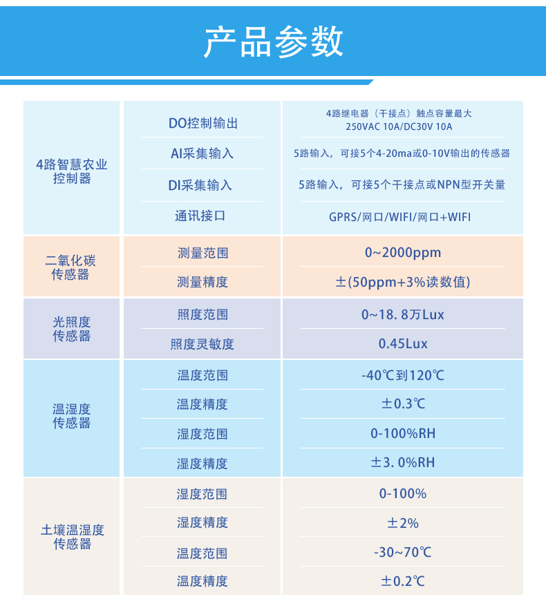 4路智能农业控制系统(图1)