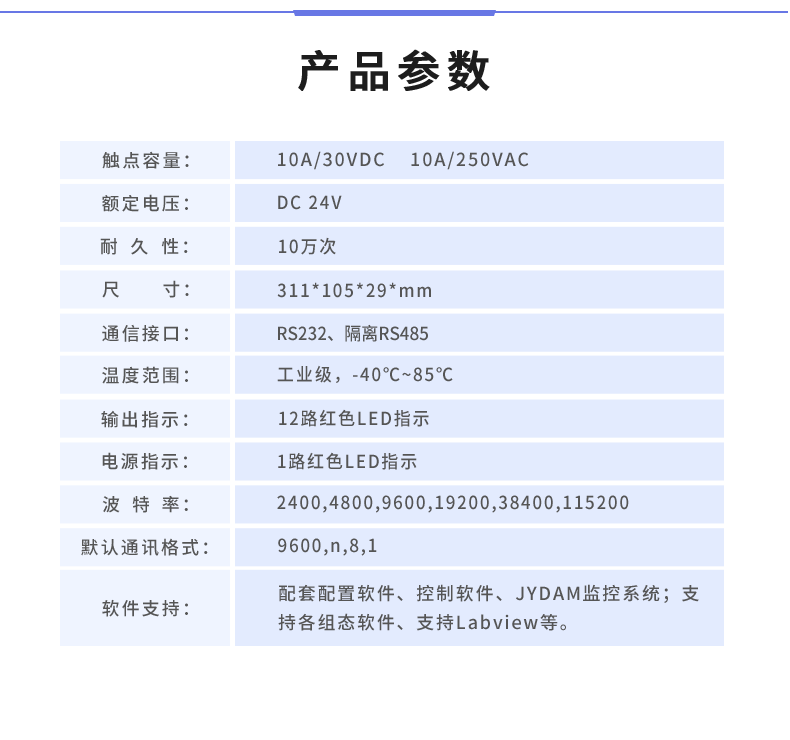 &nbsp;DAM1212A-MT 工业级数采控制器产品参数