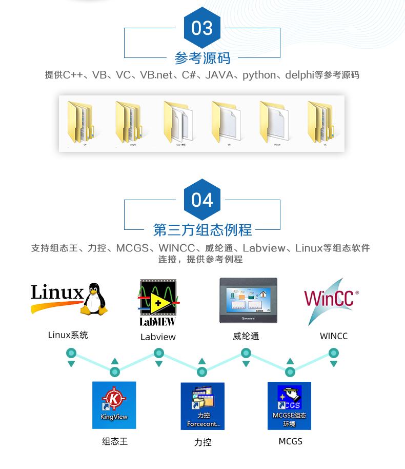 DAM-0600DI-YD 工业级I/O模块二次开发说明 DAM-0600DI-YD 工业级I/O模块二次开发说明