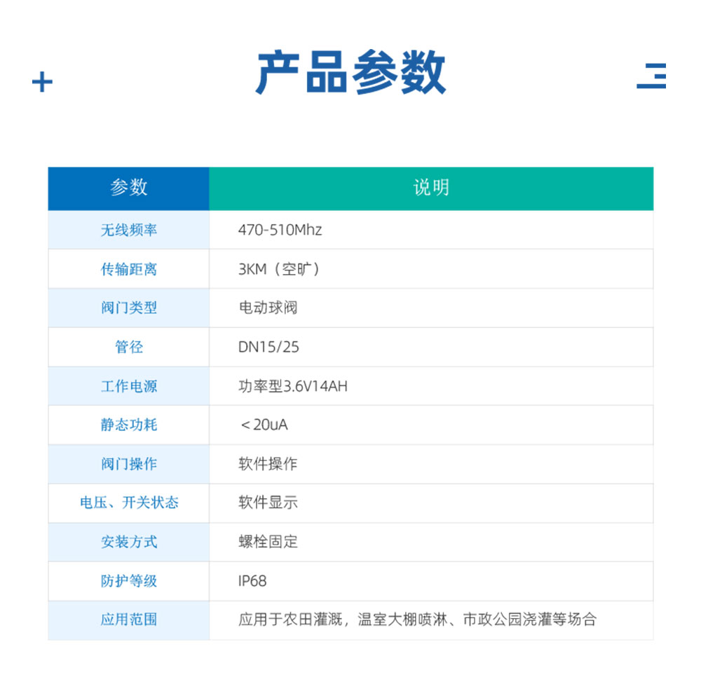 3.6V| DN25电动球阀产品参数