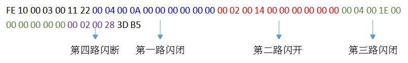 如何修改闪闭闪断指令(图1) 103.jpg