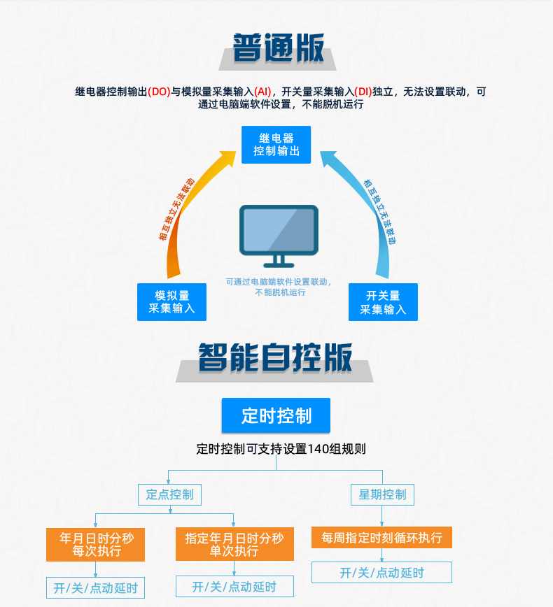 工业级继电器控制板普通版 工业级继电器控制板普通版