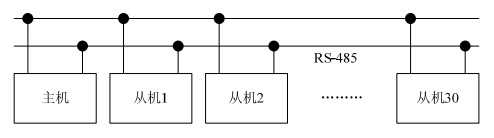 从机硬件框图 从机硬件框图