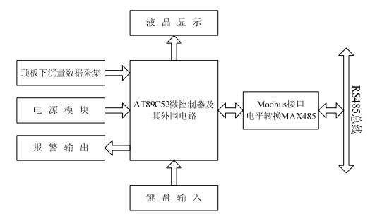 通信硬件原理图 通信硬件原理图