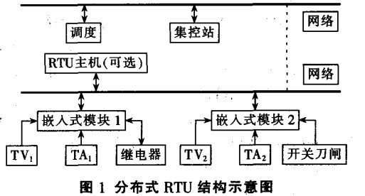 分布式RTU的特点 分布式RTU的特点