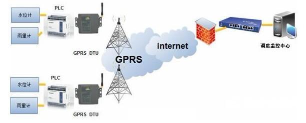 GPRS水行业数据采集系统应用方案 GPRS水行业数据采集系统应用方案