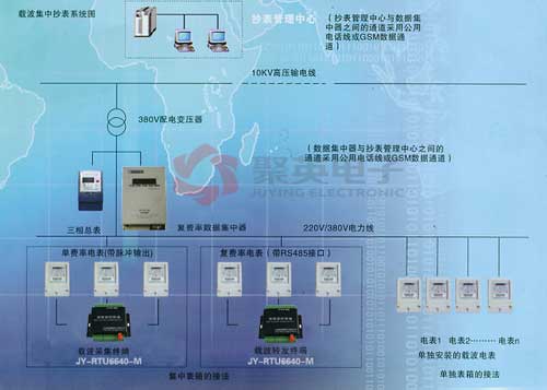 电力集抄常见问题及解答 电力集抄常见问题及解答