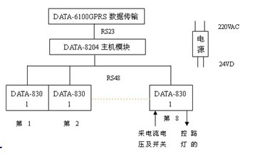 路灯远程监控系统
