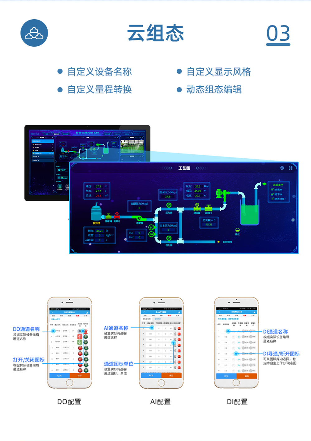 1路智慧水利解决方案增强版云组态