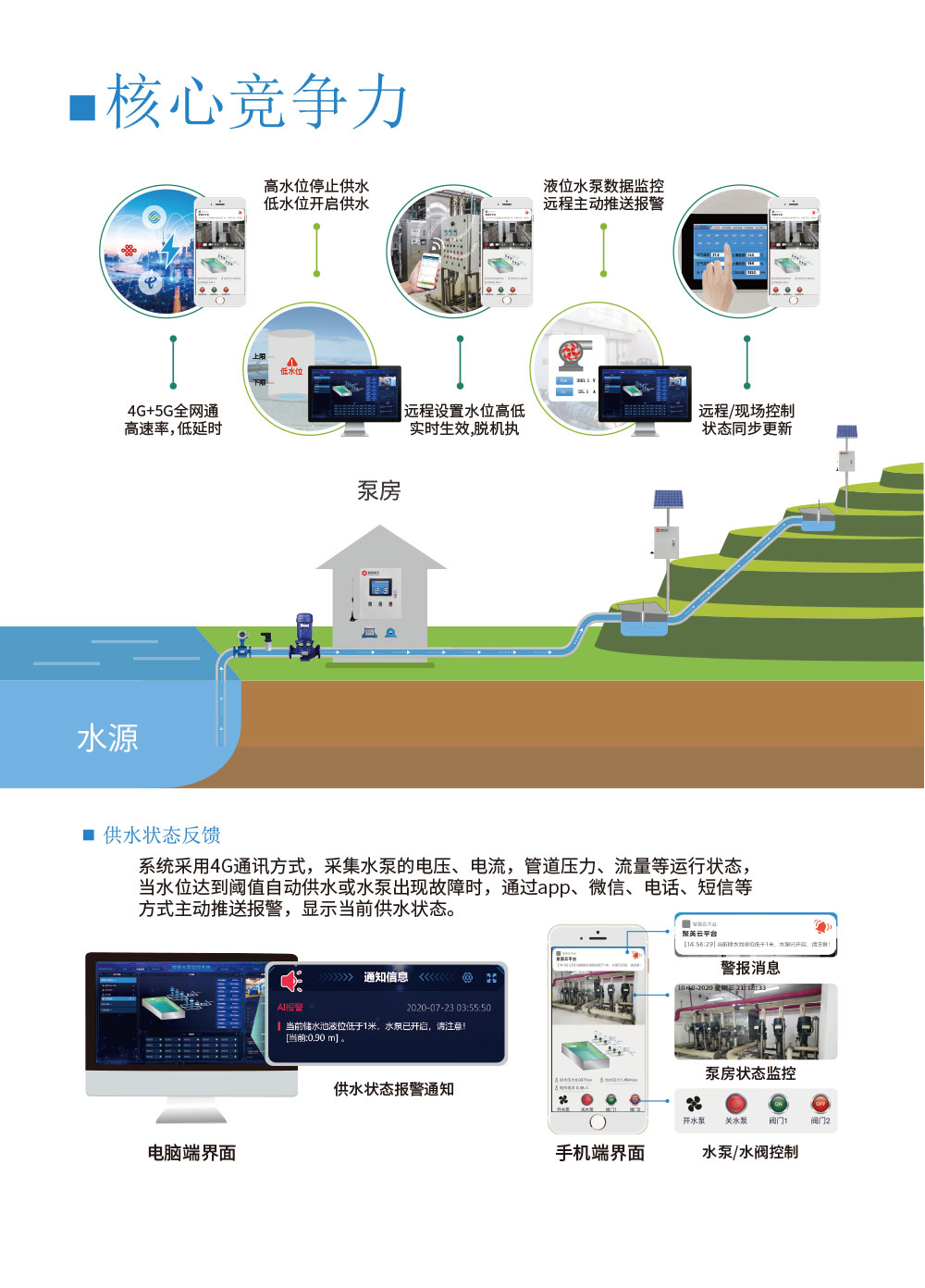 1路智慧水利解决方案增强版核心竞争力
