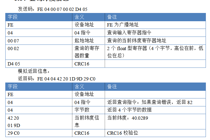 通过查询指令检测返回数据如何转换为经纬度数据 通过查询指令检测返回数据如何转换为经纬度数据