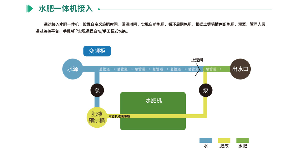 聚英智能恒压灌溉系统水肥一体机接入 聚英智能恒压灌溉系统水肥一体机接入