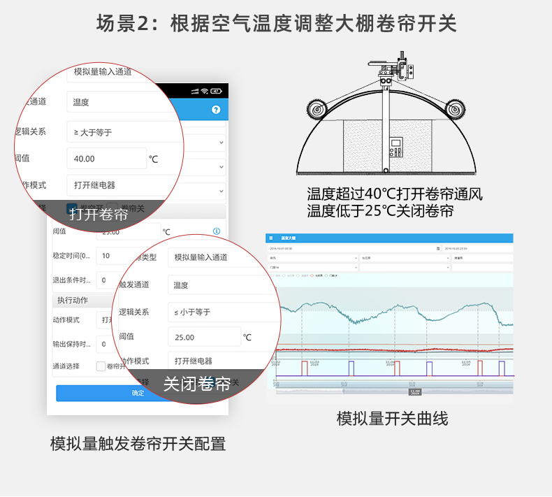 农业养殖大棚远程管控系统工作场景 农业养殖大棚远程管控系统工作场景