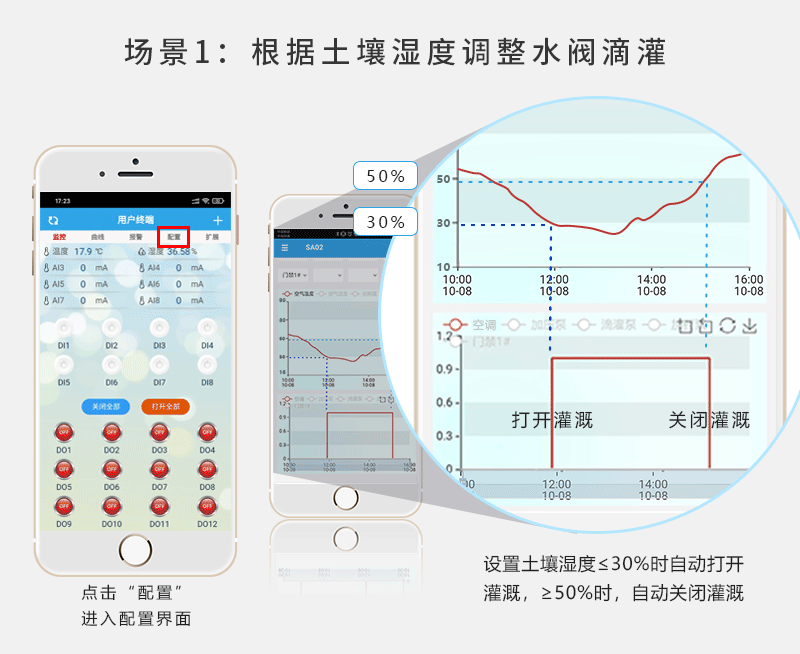 农业养殖大棚远程管控系统工作模式 农业养殖大棚远程管控系统工作模式