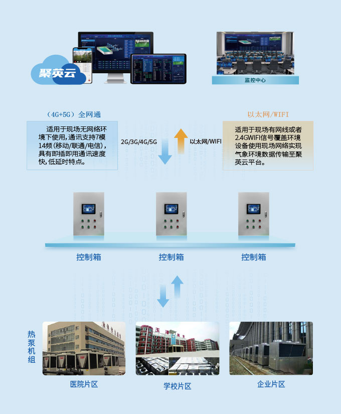 空气源热泵监控系统 空气源热泵监控系统