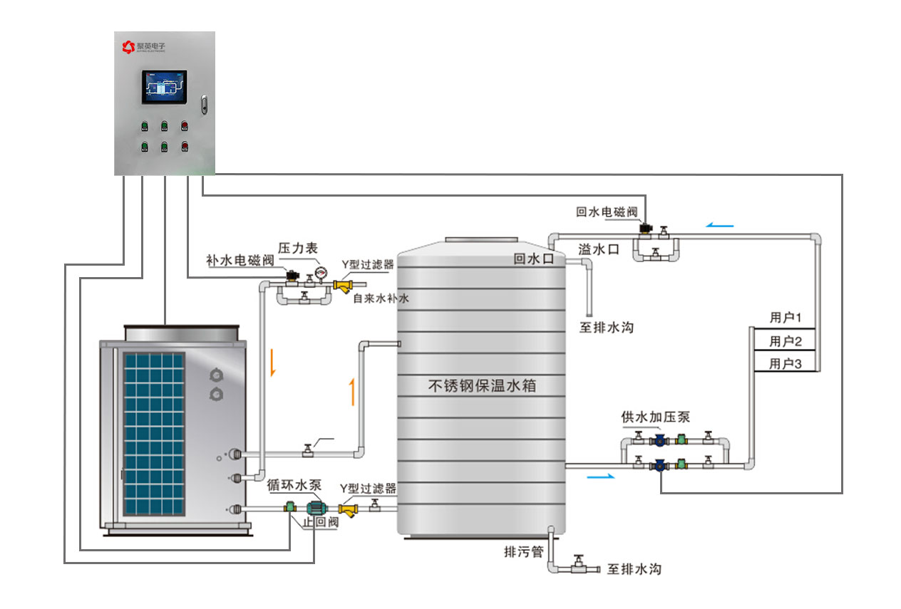 空气源热泵监控系统工业流程 空气源热泵监控系统工业流程