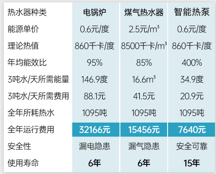 空气源热泵监控系统使用效果 空气源热泵监控系统使用效果