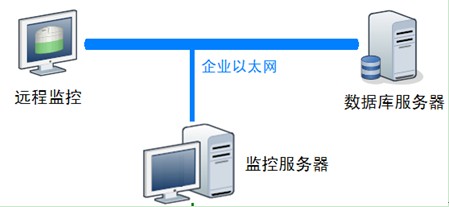雨量水位遥测系统监控结构图