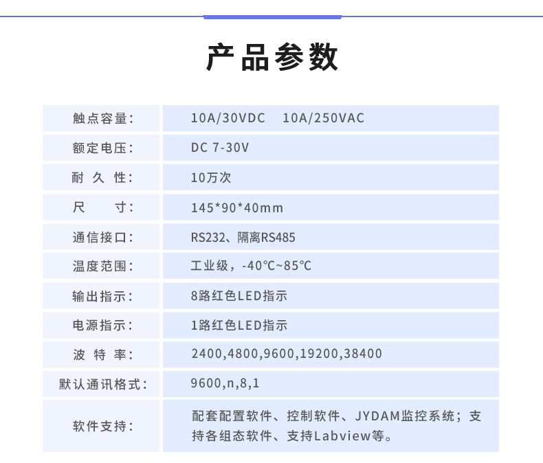 DAM-0808D 工业级I/O模块产品参数 DAM-0808D 工业级I/O模块产品参数