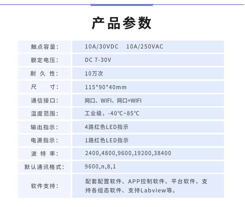 DAM-0400 工业级网络控制模块产品参数 DAM-0400 工业级网络控制模块产品参数