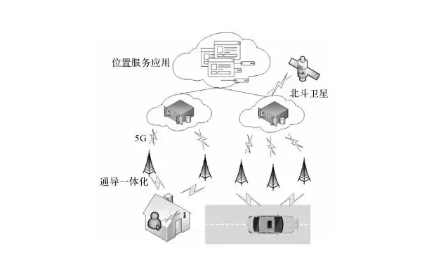 5G融合定位技术的应用场景广泛 5G融合定位技术的应用场景广泛