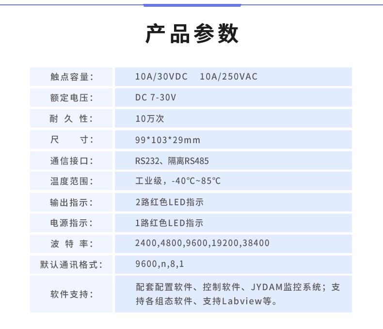 DAM-T2222-MT 工业级数采控制器产品参数 DAM-T2222-MT 工业级数采控制器产品参数