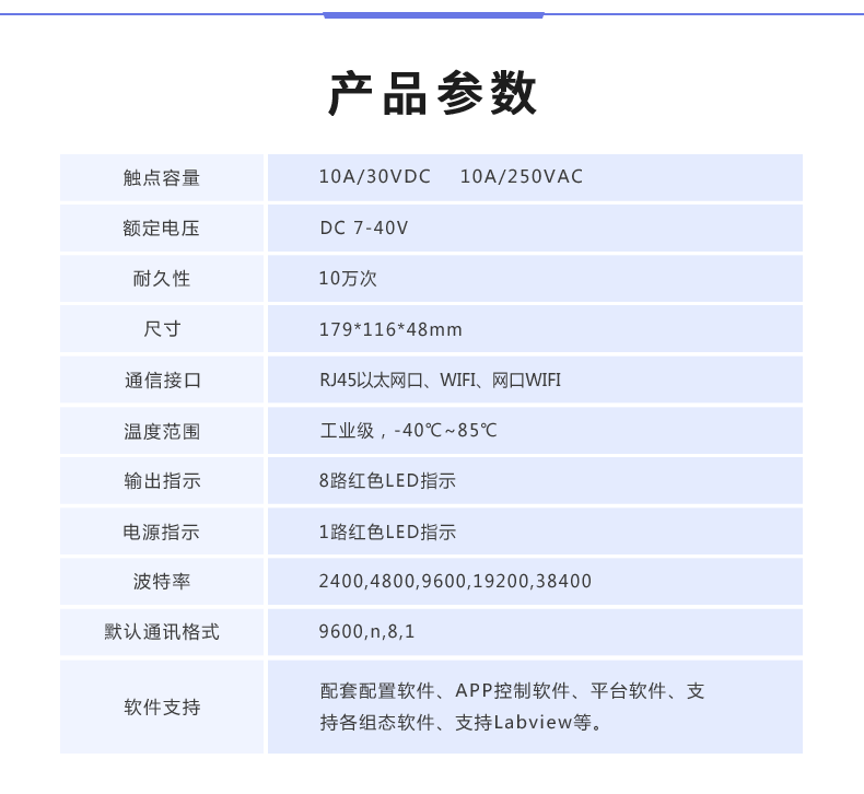 云平台 DAM8888 网络版 远程智能数采控制器产品参数 云平台 DAM8888 网络版 远程智能数采控制器产品参数