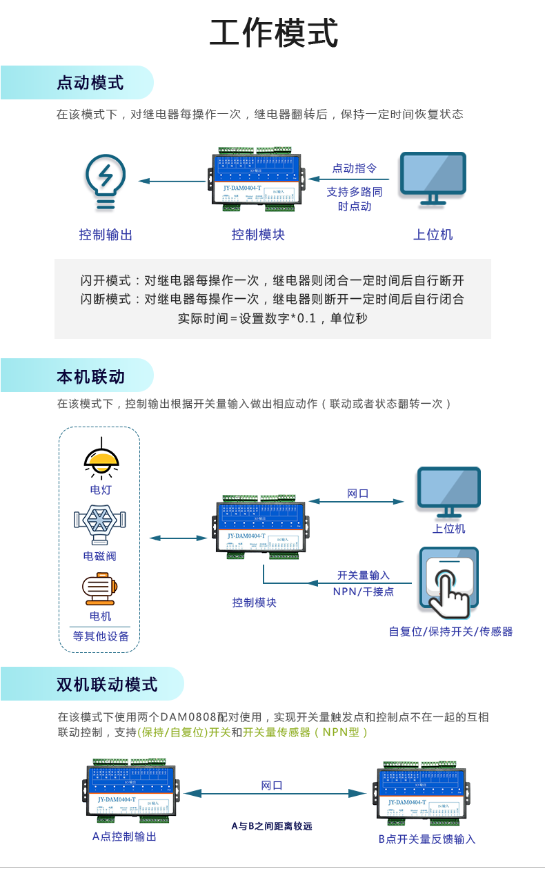 DAM-0404TA 工业级网络控制模块工作模式 DAM-0404TA 工业级网络控制模块工作模式
