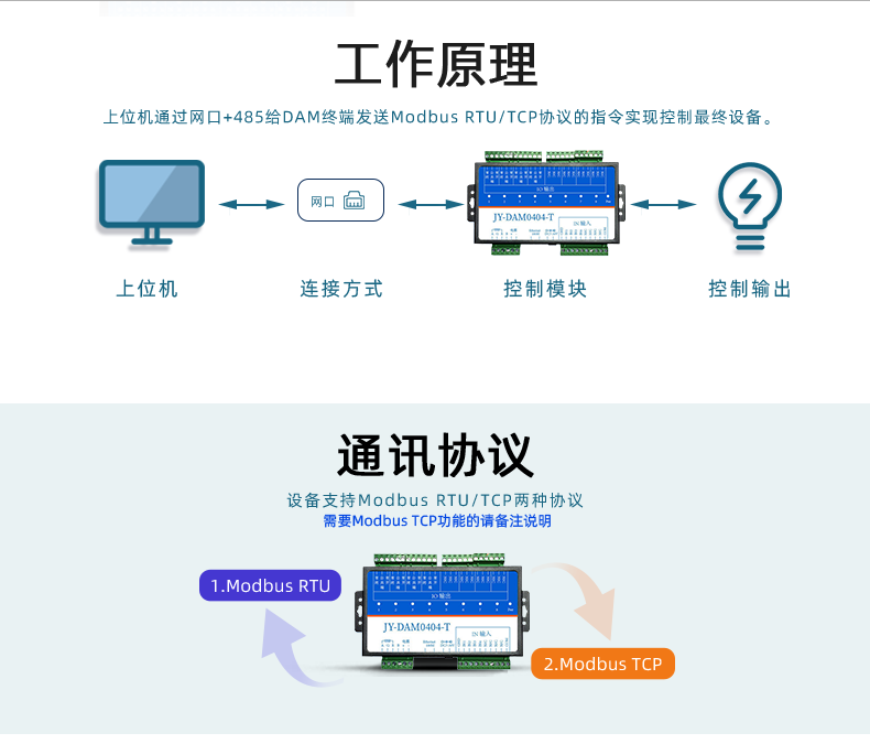DAM-0404TA 工业级网络控制模块工作原理 DAM-0404TA 工业级网络控制模块工作原理