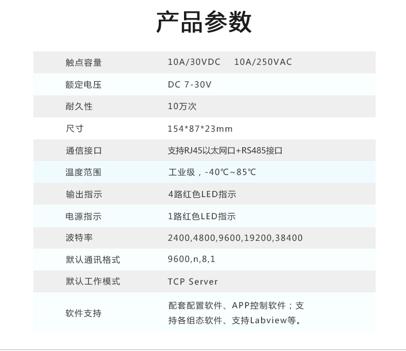 DAM-0404TA 工业级网络数采控制器产品参数 DAM-0404TA 工业级网络数采控制器产品参数