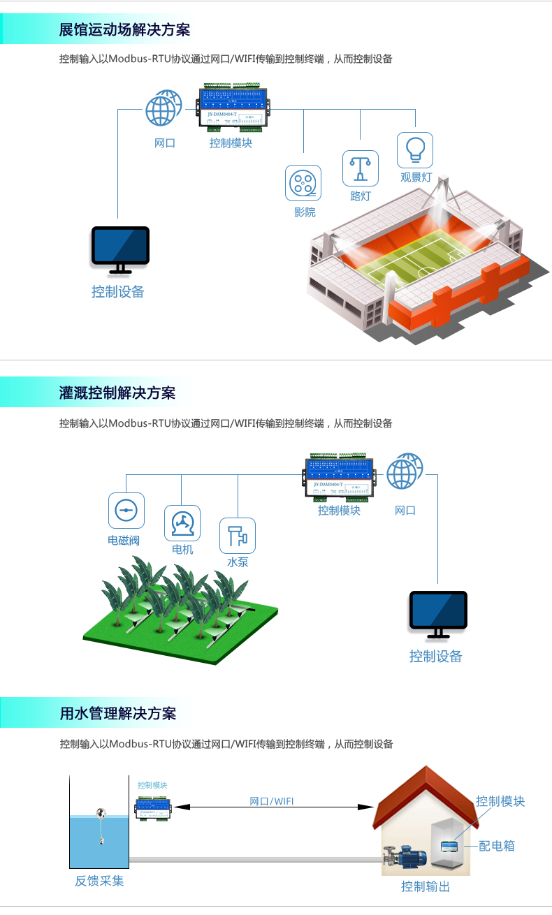 DAM-0404TA 工业级网络控制模块应用场景 DAM-0404TA 工业级网络控制模块应用场景