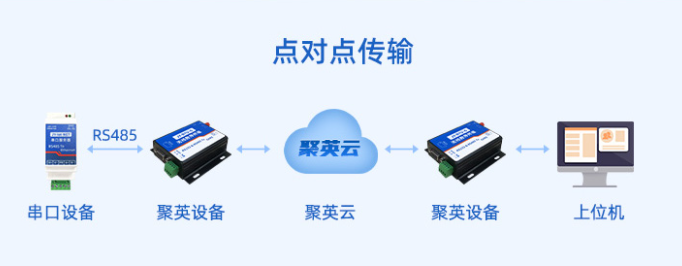 点对点传输 点对点传输