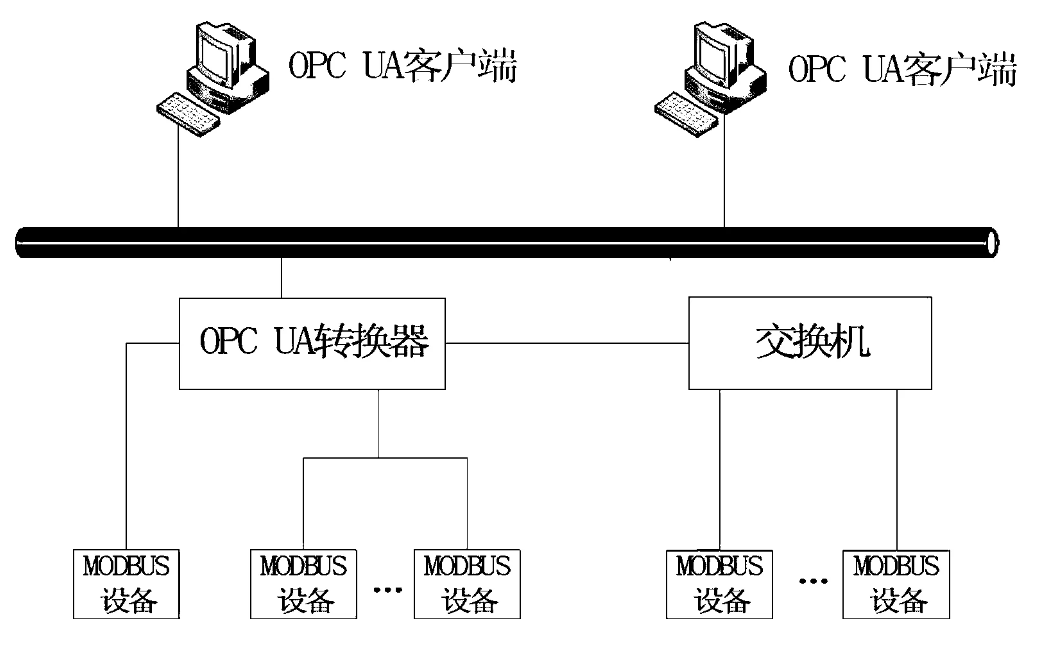 modbus通讯模式 modbus通讯模式