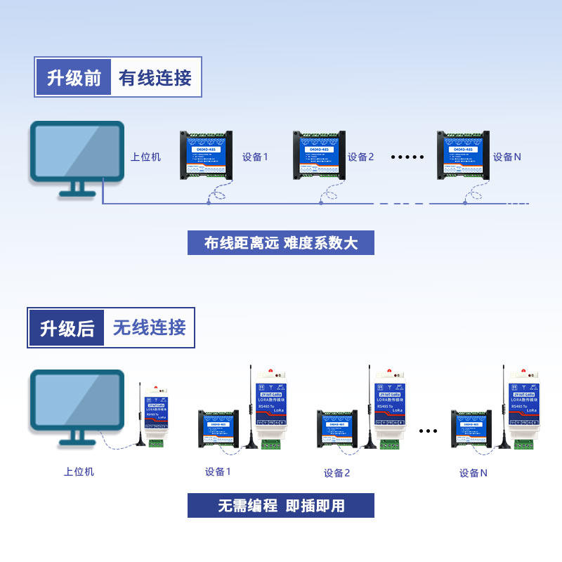 LORA模块使用方式 LORA模块使用方式