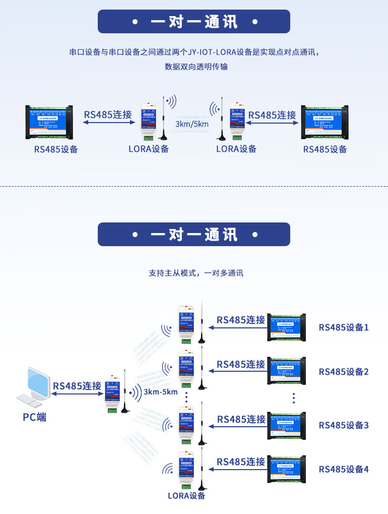 LoRa扩频通讯方式 LoRa扩频通讯方式