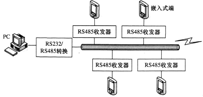 GPRS通讯网络 GPRS通讯网络
