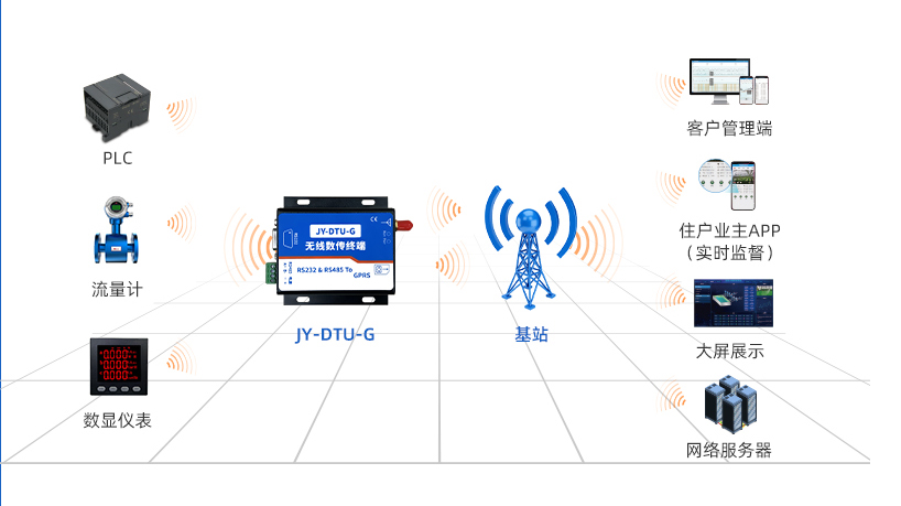 gprs模块应用场景 gprs模块应用场景