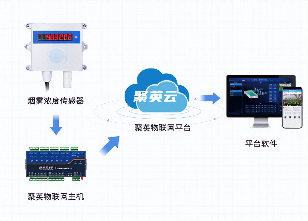 氢气传感器工作图 氢气传感器工作图