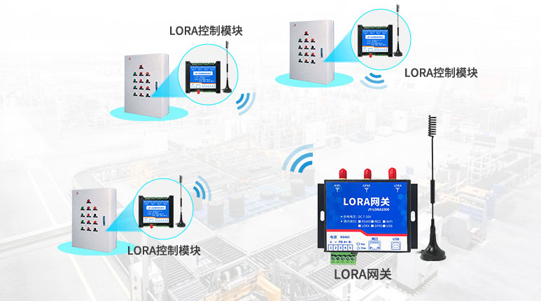 LoRaWAN协议应用 LoRaWAN协议应用