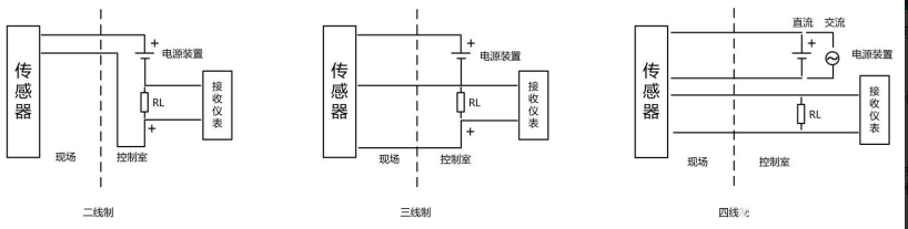 模拟量输出传感器的原理 模拟量输出传感器的原理