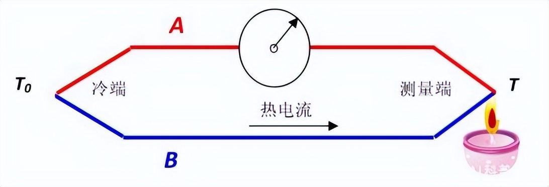 热电偶原理图 热电偶原理图