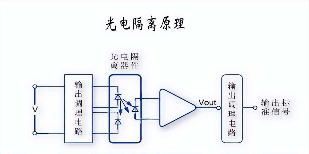 光电隔离原理 光电隔离原理