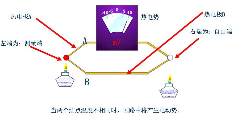 热电偶热电阻的优缺点 热电偶热电阻的优缺点