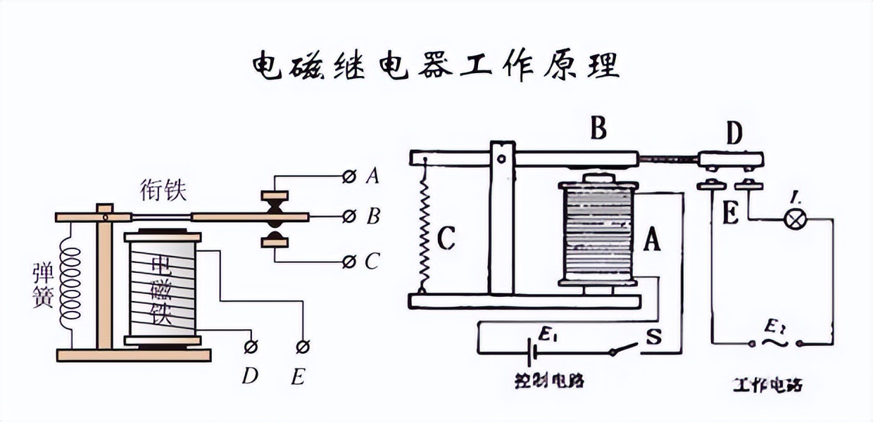 电磁继电器工作原理 电磁继电器工作原理