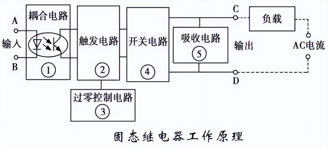 固态继电器工作原理 固态继电器工作原理