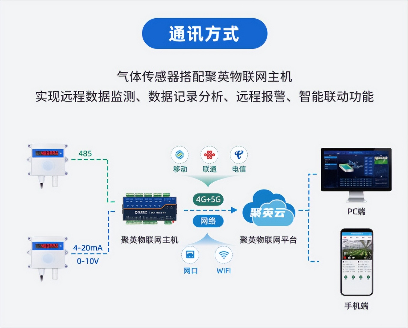 硫化氢气体传感器通信方式 硫化氢气体传感器通信方式