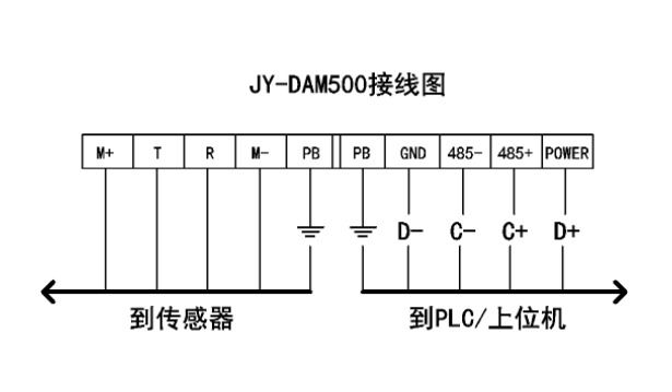 JY-DAM500 接线图 JY-DAM500 接线图