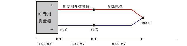 冷端固定温度补偿法 冷端固定温度补偿法