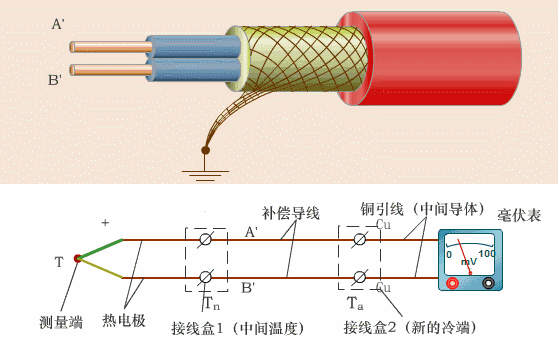温度变送器方式 温度变送器方式
