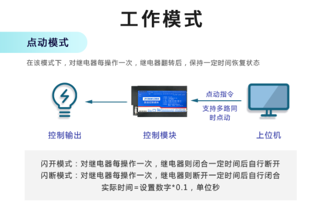 远程数据采集模块工作模块 远程数据采集模块工作模块